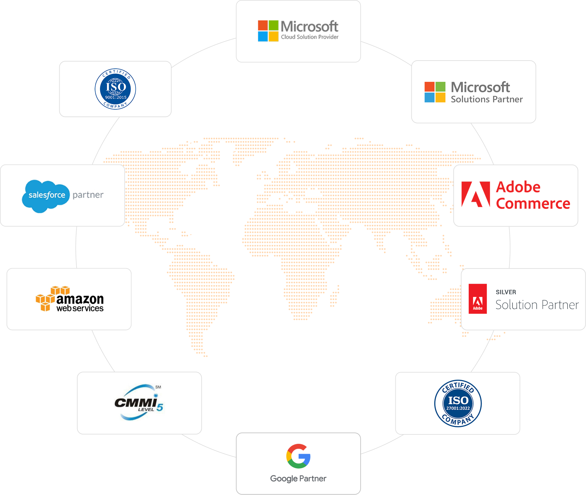 Our Partners